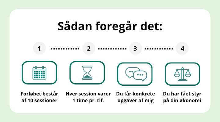 Sådan foregår det på 1:1 Forløbet hos Kend Dine Penge